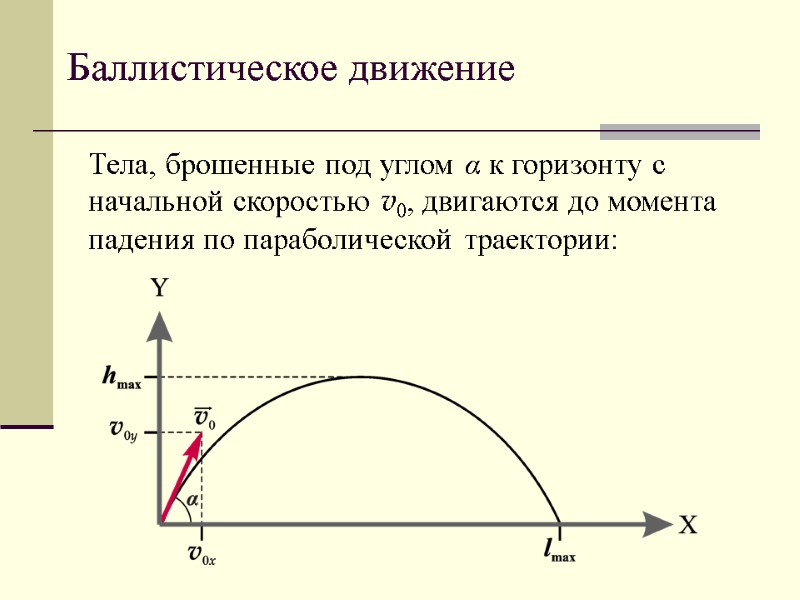 Баллистическое движение Тела, брошенные под углом α к горизонту с начальной скоростью v0, двигаются
